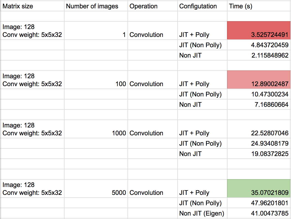 tf-polly-benchmark